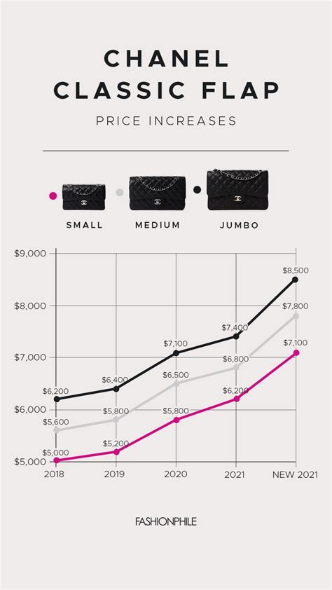 chanel profits|Chanel profit 2023.